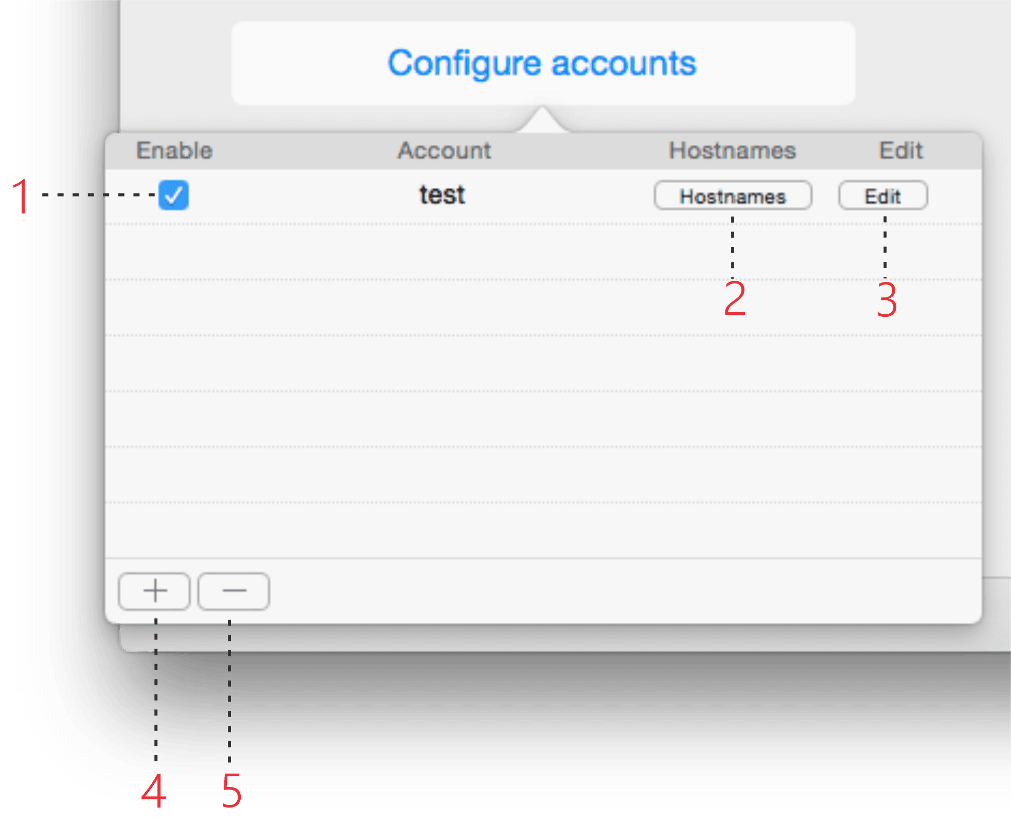RealDNS Accounts